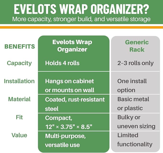 Evelots Kitchen Wrap Organizer - 2 Pack - Hold up to 4 Plastic, Foil, Paper, Wax - Cabinet Door, Wall Rack Basket - Sandwich,