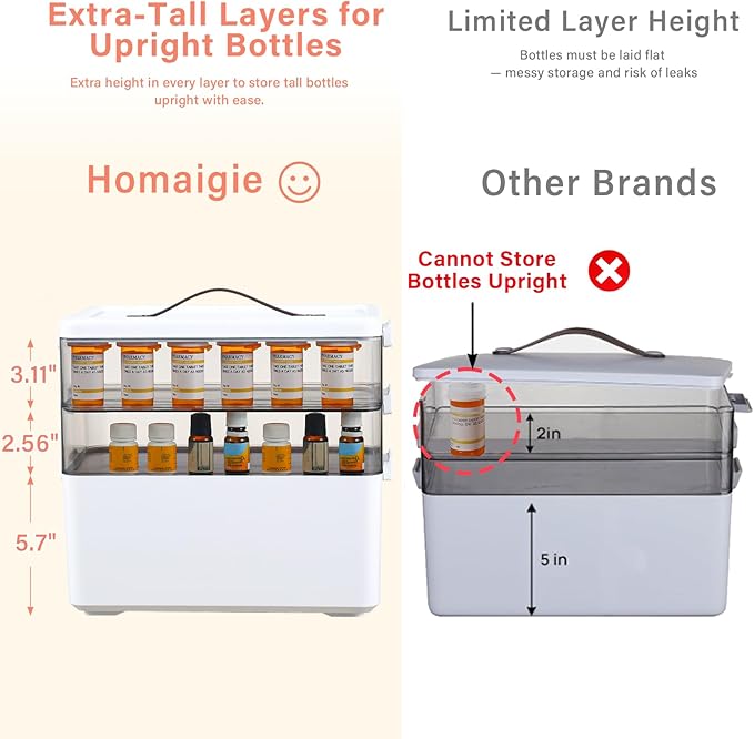 Homaigie Extra Tall 3-Tier Medicine Cabinet Organizer for Upright Medicine Bottles Organizer, Portable Medicine Storage Box w