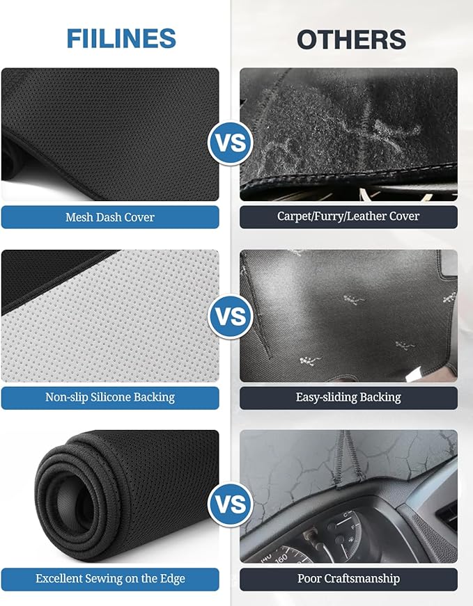 FIILINES Dash Cover for Toyota Sienna 2021-2026, Dashboard Mat Cover Sienna Accessories Mesh Dash Mat Sunshade Nonslip Protec