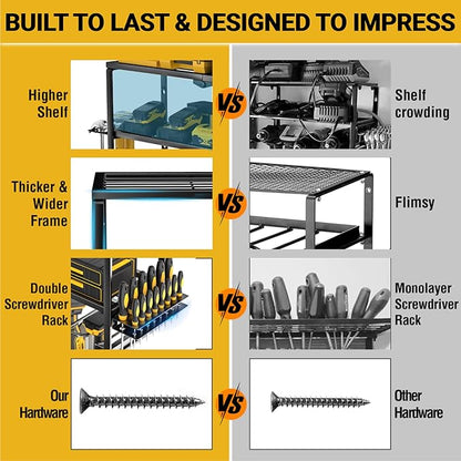 YYR Heavy Duty Power Tool Organizer Wall Mount, Cordless Drill Hanger Storage Rack, Battery Tools Holder with Charging Statio