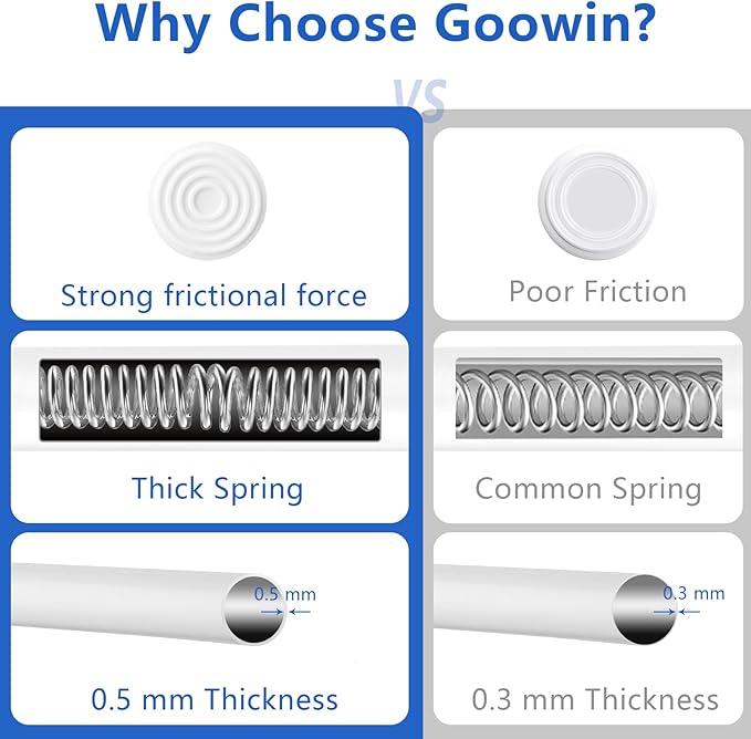 Goowin Tension Curtain Rod 28 to 48 Inch, 5/8" Diameter No Drilling Small Tension Rod, Expandable Spring Loaded Curtain Rods,