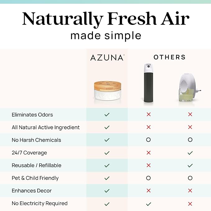 Azuna Air Freshener & Odor Eliminator for Strong Odor | 1 Room Kit Includes (1) Empty Luxe Glass Jar & 8oz Refill with Tea Tr