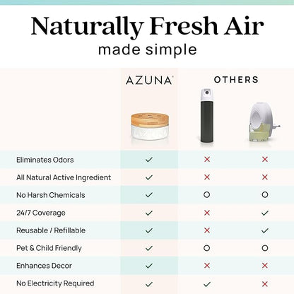 Azuna Air Freshener & Odor Eliminator for Strong Odor | 1 Room Kit Includes (1) Empty Luxe Glass Jar & 8oz Refill with Tea Tr
