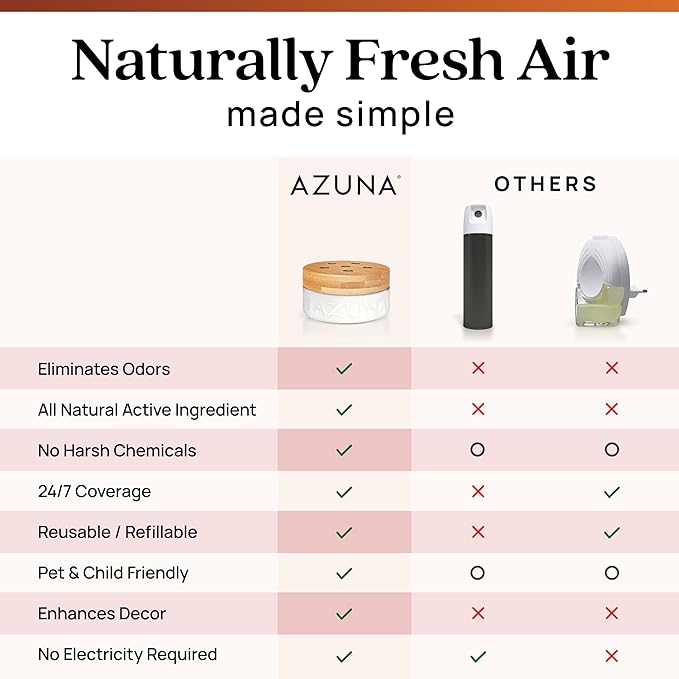 Azuna Air Freshener & Odor Eliminator for Strong Odor | 2 Room Kit Includes (2) Empty Luxe Glass Jar & 12oz Gel Refill with T