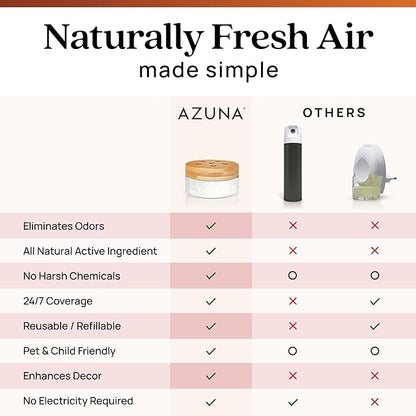 Azuna Air Freshener & Odor Eliminator for Strong Odor | 2 Room Kit Includes (2) Empty Luxe Glass Jar & 12oz Gel Refill with T