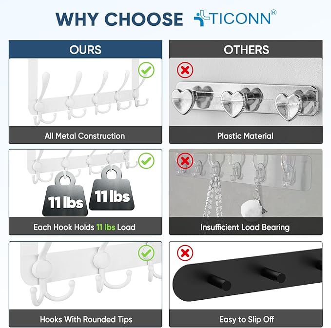 TICONN Over The Door Hooks, 5 Heavy Duty Tri Coat Rack All Metal Coat Hanger for Bathroom Bedroom Dorm (White, 1PK, Fit 1-3/4