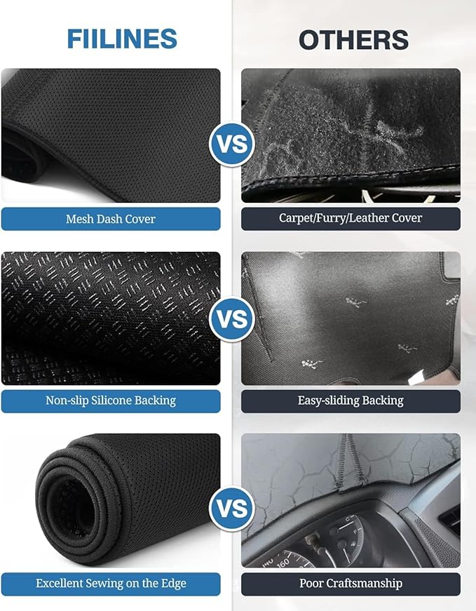 FIILINES Dash Cover Fit for Ford F150 F250 F350 1992 1993 1994 1995 1996 Dashboard Cover for F150 F250 F350 Accessories Mesh 