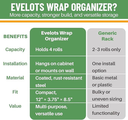 Evelots Kitchen Wrap Organizer - 4 Pack - Hold up to 4 Plastic, Foil, Paper, Wax - Cabinet Door, Wall Rack Basket - Sandwich,