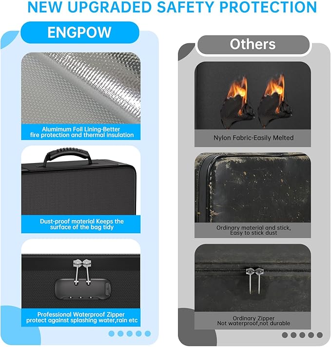 ENGPOW 5200℉ Soft Case Fireproof Document Box with Lock,Fireproof Box with 25 Colorful Pocket Accordion File Folder,Fireproof