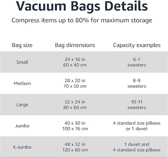 Amazon Basics Vacuum Storage Bags with Hand Pump for Travel, Space Saving Compression Bags for Clothes and Blankets, Clear, 1