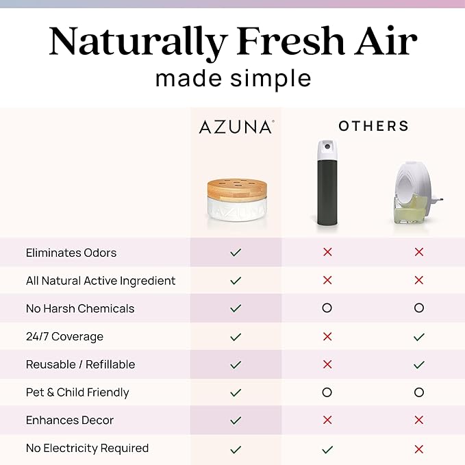 Azuna Air Freshener & Odor Eliminator for Strong Odor | 2 Room Kit Includes (2) 8 oz. Empty Luxe Glass Jars & 12 oz | Refill 