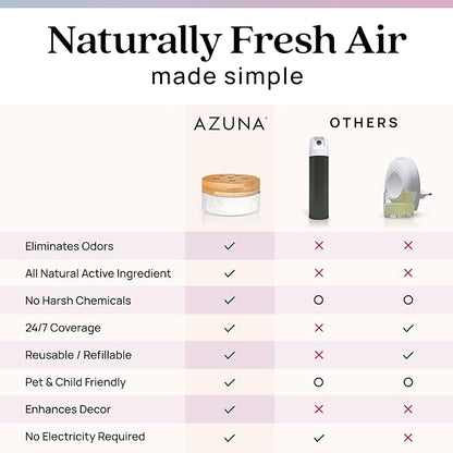 Azuna Air Freshener & Odor Eliminator for Strong Odor | 2 Room Kit Includes (2) 8 oz. Empty Luxe Glass Jars & 12 oz | Refill 