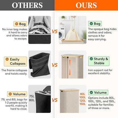 Lifewit 100L Laundry Basket with Lid, Clothes Hampers for Laundry with Bamboo Handles and 1 Removable Bag, Large Foldable Lau