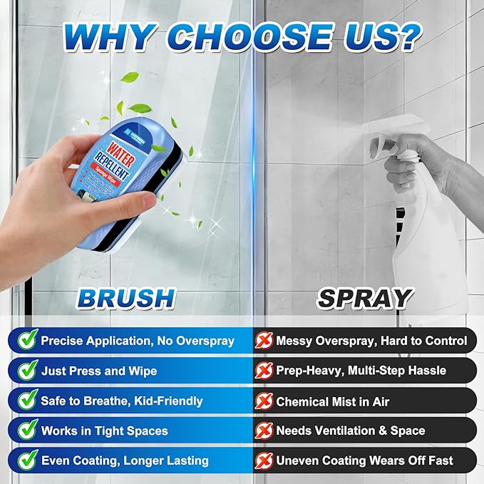 Water Repellent & Anti-Fog Glass Brush Kit with Towels | Hydrophobic Rain Repellent & Defogger for Car Glass Windshield Windo