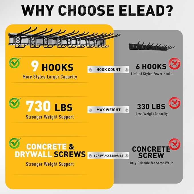 ELEAD 9-Pairs Heavy Duty Garage Tool Organizer Wall Mount Hooks, 48 Inches 730 lbs Garden Tool Organizer with Adjustable Hook