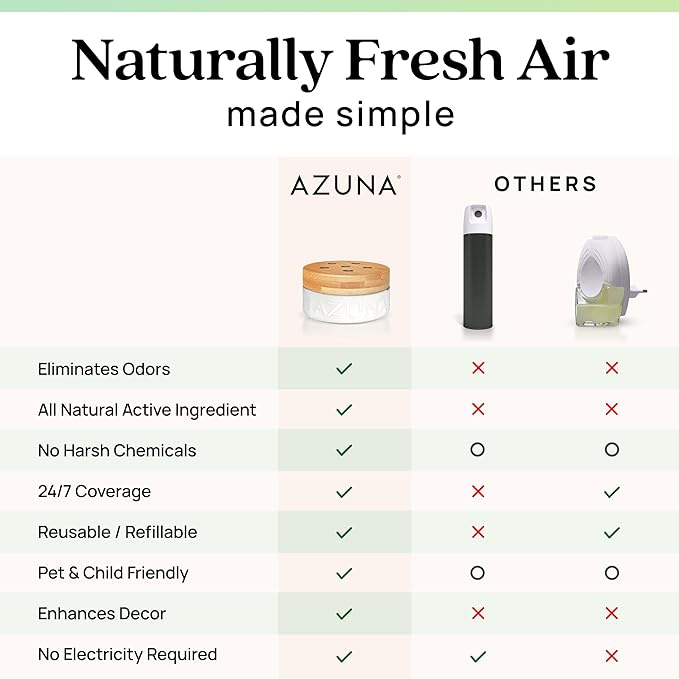 Azuna Air Freshener & Odor Eliminator for Strong Odor | 1 Room Kit Includes (1) Empty Luxe Glass Jar & 8oz Refill with Tea Tr