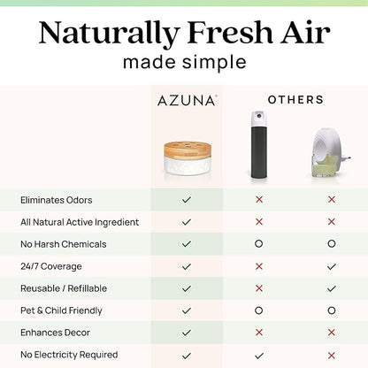Azuna Air Freshener & Odor Eliminator for Strong Odor | 1 Room Kit Includes (1) Empty Luxe Glass Jar & 8oz Refill with Tea Tr